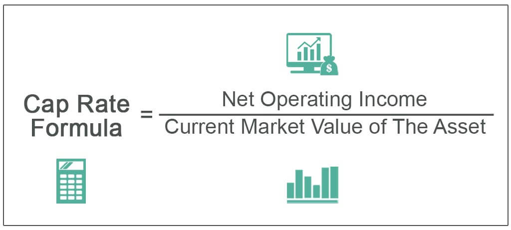 Understanding Cap Rate: A Crucial Metric for Real Estate Investors